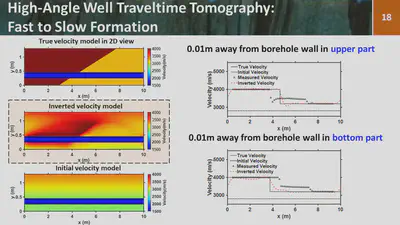 Fig.1 FAT tomography results: From fast to slow formation