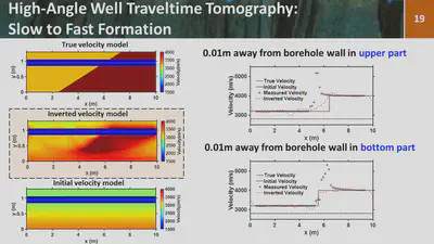 Fig.2 FAT tomography results: From slow to fast formation