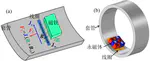 Finite element simulation and experiment study on exciting quasi-SH wave circumferentially in the casing